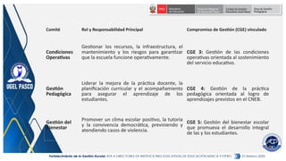 Fortalecimiento de la Gestión Escolar 2026: Estrategias para la Calidad ...