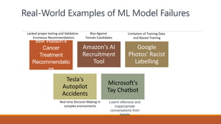 Real-World Examples of ML Model Failures
IBM Watson's
Cancer
Treatment
Recommendatio
ns
Amazon's AI
Recruitment
Tool
Google
Photos' Racist
Labelling
Tesla's
Autopilot
Accidents
Microsoft's
Tay Chatbot
Bias Against
Female Candidates
Limitation of Training Data
and Biased Training
Real time Decision Making in
complex environments
Learnt offensive and
inappropriate
conversations from
tweets
Lacked proper testing and Validation
Erroneous Recommendations
 