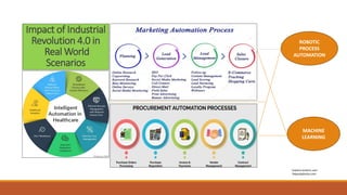 Impact of Industrial
Revolution 4.0 in
Real World
Scenarios
ROBOTIC
PROCESS
AUTOMATION
MACHINE
LEARNING
Explore.entenic.com
Depositphotos.com
 