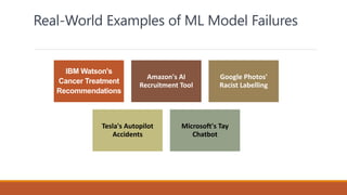 Real-World Examples of ML Model Failures
IBM Watson's
Cancer Treatment
Recommendations
Amazon's AI
Recruitment Tool
Google Photos'
Racist Labelling
Tesla's Autopilot
Accidents
Microsoft's Tay
Chatbot
 