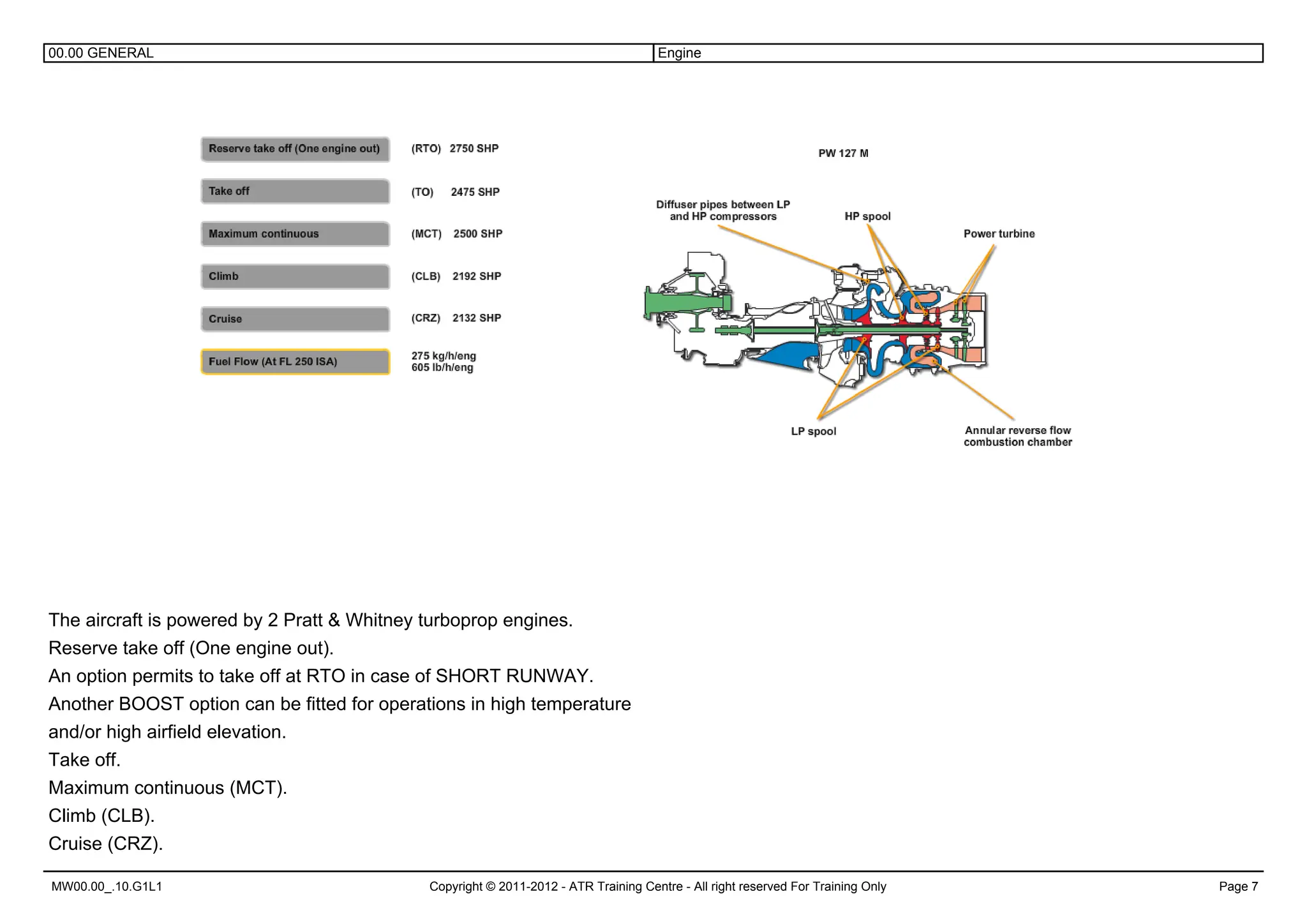 ATR 42/72 -500 ATA_00_GENERAL_FAMILIARIZATION.pdf