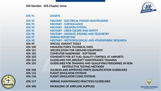 Codificación ATA 100 en la aviación mundial | PPTX