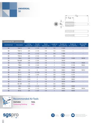 ATA Tool 2015 catalog | PDF
