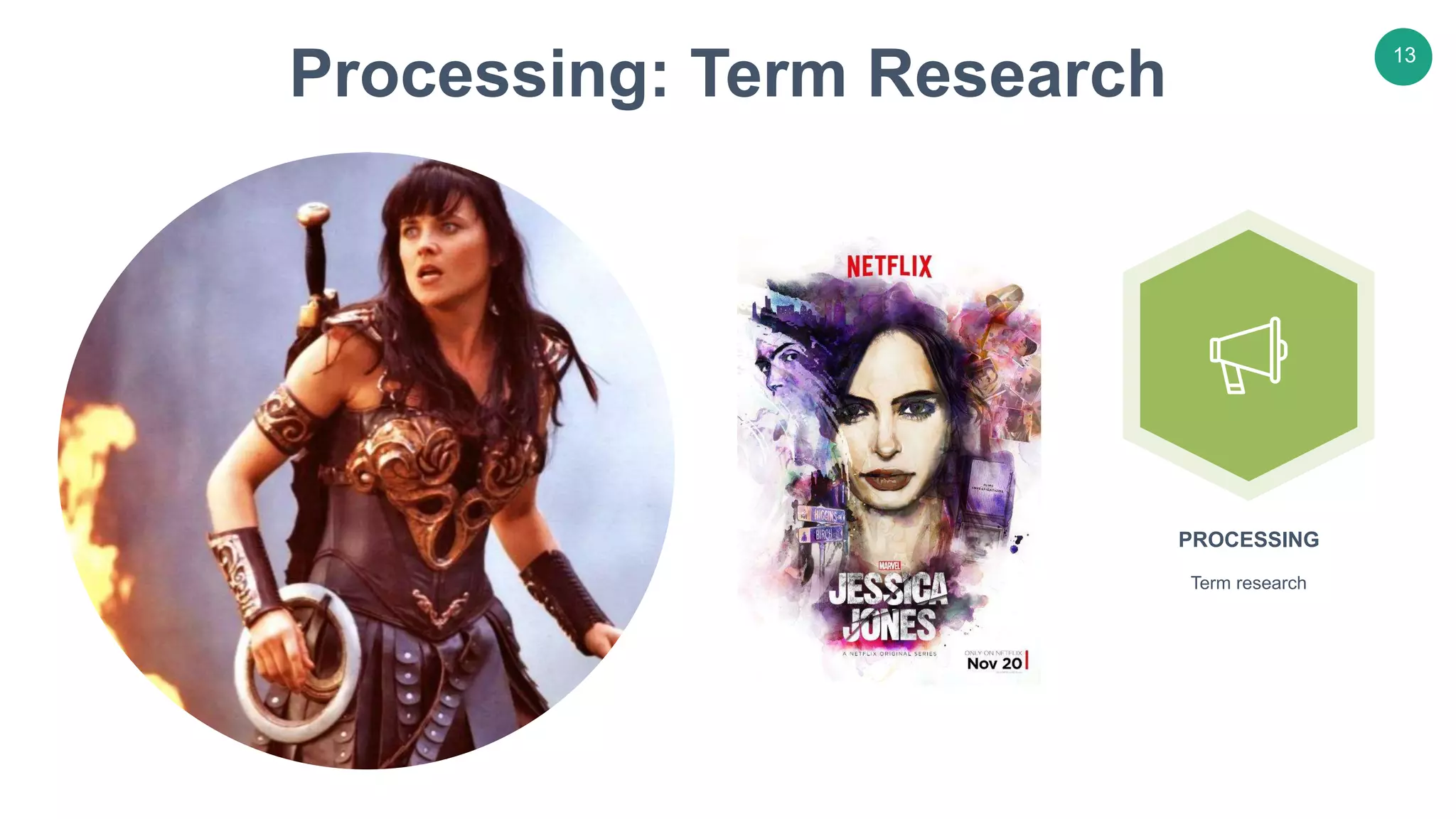 Processing: Term Research
13
PROCESSING
Term research
 