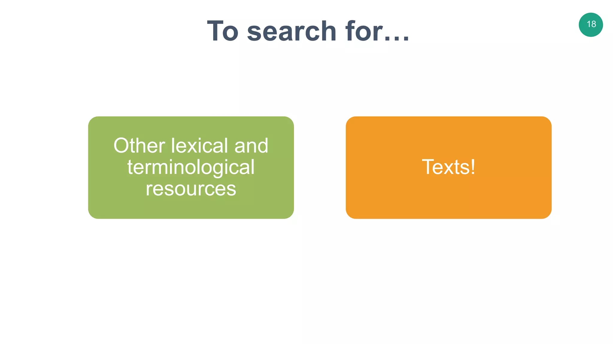 18
To search for…
Other lexical and
terminological
resources
Texts!
 