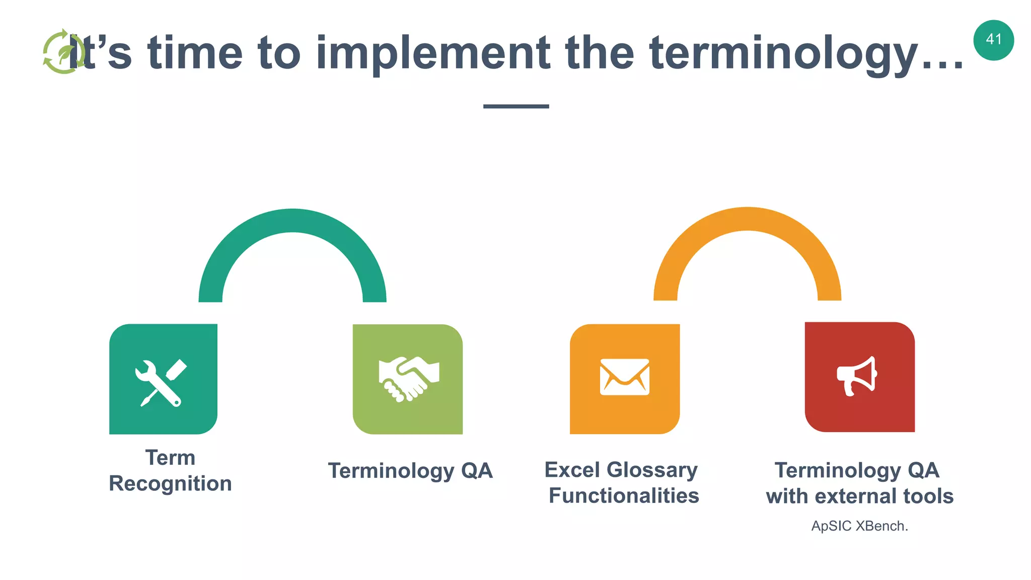 v
41
It’s time to implement the terminology…
Term
Recognition
Terminology QA Excel Glossary
Functionalities
Terminology QA
with external tools
ApSIC XBench.
 