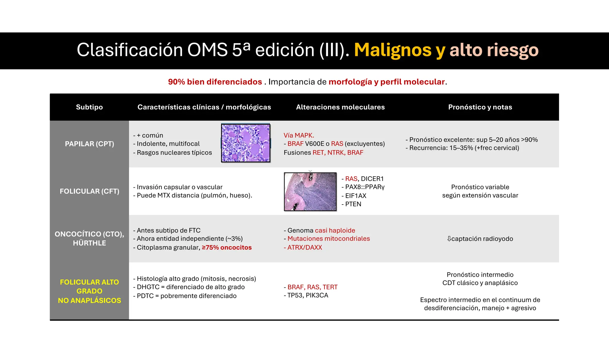 C ncer De Tiroides ATA 2025 CDT PDF C ncer De Tiroides ATA 2025 CDT PDF