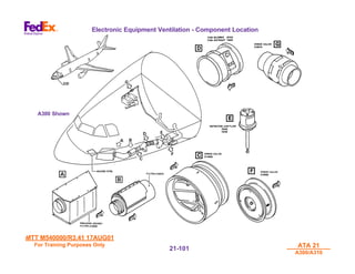 MTT M540000/R3.41 17AUG01
MTT M540000/R3.41 17AUG01
For Training Purposes Only
For Training Purposes Only ATA 21
ATA 21
A300/A310
A300/A310
21-
21-101
101
Electronic Equipment Ventilation - Component Location
A300 Shown
A300 Shown
 