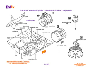 MTT M540000/R3.41 17AUG01
MTT M540000/R3.41 17AUG01
For Training Purposes Only
For Training Purposes Only ATA 21
ATA 21
A300/A310
A300/A310
21-
21-103
103
Electronic Ventilation System - Overboard Extraction Components
A300 Shown
A300 Shown
FWD
FWD
 