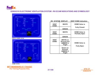 MTT M540000/R3.41 17AUG01
MTT M540000/R3.41 17AUG01
For Training Purposes Only
For Training Purposes Only ATA 21
ATA 21
A300/A310
A300/A310
21-
21-109
109
A300/A310 ELECTRONIC VENTILATION SYSTEM - RH ECAM INDICATIONS AND SYMBOLOGY
RH SYSTEM DISPLAY VENT OVBD Indication
VENT
OVBD
WHITE
GREEN
OVBD Valve is
Fully Closed
VENT
OVBD
WHITE
GREEN
OVBD Valve is
Partially Open
VENT
OVBD
WHITE on
Ground and
AMBER in
Flight
Green on
Ground;
AMBER in
Flight
OVBD Valve is
Fully Open
 