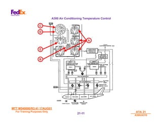 MTT M540000/R3.41 17AUG01
MTT M540000/R3.41 17AUG01
For Training Purposes Only
For Training Purposes Only ATA 21
ATA 21
A300/A310
A300/A310
21-
21-11
11
A300 Air Conditioning Temperature Control
A
B
C
D
E
 