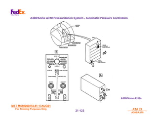 MTT M540000/R3.41 17AUG01
MTT M540000/R3.41 17AUG01
For Training Purposes Only
For Training Purposes Only ATA 21
ATA 21
A300/A310
A300/A310
21-
21-123
123
A300/Some A310 Pressurization System - Automatic Pressure Controllers
A300/Some A310s
A300/Some A310s
 