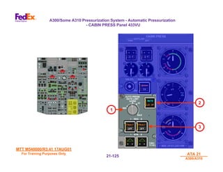 MTT M540000/R3.41 17AUG01
MTT M540000/R3.41 17AUG01
For Training Purposes Only
For Training Purposes Only ATA 21
ATA 21
A300/A310
A300/A310
21-
21-125
125
A300/Some A310 Pressurization System - Automatic Pressurization
- CABIN PRESS Panel 433VU
1
2
3
 