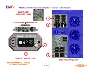 MTT M540000/R3.41 17AUG01
MTT M540000/R3.41 17AUG01
For Training Purposes Only
For Training Purposes Only ATA 21
ATA 21
A300/A310
A300/A310
21-
21-127
127
A300/Some A310 Pressurization System - Controls and Indications
4
8
7
5
6
CABIN PRESS PANEL 433VU
CONTROL PANEL FIN 104HM
FLIGHT DECK
OVERHEAD PANEL
CENTER INSTRUMENT PANEL 4VU
 