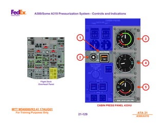 MTT M540000/R3.41 17AUG01
MTT M540000/R3.41 17AUG01
For Training Purposes Only
For Training Purposes Only ATA 21
ATA 21
A300/A310
A300/A310
21-
21-129
129
A300/Some A310 Pressurization System - Controls and Indications
2
1 3
4
5
CABIN PRESS PANEL 433VU
Flight Deck
Flight Deck
Overhead Panel
Overhead Panel
 