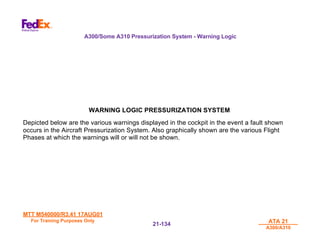 MTT M540000/R3.41 17AUG01
MTT M540000/R3.41 17AUG01
For Training Purposes Only
For Training Purposes Only ATA 21
ATA 21
A300/A310
A300/A310
21-
21-134
134
A300/Some A310 Pressurization System - Warning Logic
WARNING LOGIC PRESSURIZATION SYSTEM
Depicted below are the various warnings displayed in the cockpit in the event a fault shown
occurs in the Aircraft Pressurization System. Also graphically shown are the various Flight
Phases at which the warnings will or will not be shown.
 