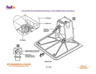 MTT M540000/R3.41 17AUG01
MTT M540000/R3.41 17AUG01
For Training Purposes Only
For Training Purposes Only ATA 21
ATA 21
A300/A310
A300/A310
21-
21-139
139
LH and RH Air Conditioning Fairing - Pack Deflect Door Actuators
FIG 21-2A
 