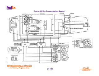 MTT M540000/R3.41 17AUG01
MTT M540000/R3.41 17AUG01
For Training Purposes Only
For Training Purposes Only ATA 21
ATA 21
A300/A310
A300/A310
21-
21-141
141
Some A310s - Pressurization System
 