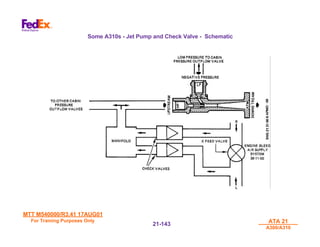 MTT M540000/R3.41 17AUG01
MTT M540000/R3.41 17AUG01
For Training Purposes Only
For Training Purposes Only ATA 21
ATA 21
A300/A310
A300/A310
21-
21-143
143
Some A310s - Jet Pump and Check Valve - Schematic
 