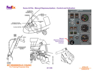 MTT M540000/R3.41 17AUG01
MTT M540000/R3.41 17AUG01
For Training Purposes Only
For Training Purposes Only ATA 21
ATA 21
A300/A310
A300/A310
21-
21-145
145
Some A310s - Manual Depressurization - Control and Indication
Manual
Manual
Depressurization
Depressurization
Valve Position
Valve Position
Indicator
Indicator
 