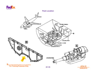 MTT M540000/R3.41 17AUG01
MTT M540000/R3.41 17AUG01
For Training Purposes Only
For Training Purposes Only ATA 21
ATA 21
A300/A310
A300/A310
21-
21-15
15
Pack Location
F
W
D
F
W
D
 