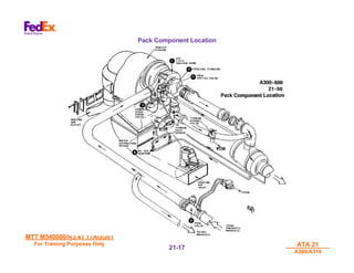 MTT M540000/R3.41 17AUG01
MTT M540000/R3.41 17AUG01
For Training Purposes Only
For Training Purposes Only ATA 21
ATA 21
A300/A310
A300/A310
21-
21-17
17
Pack Component Location
 