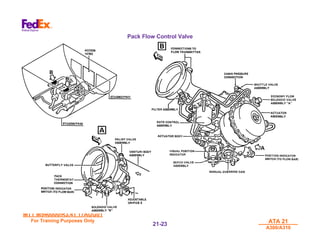 MTT M540000/R3.41 17AUG01
MTT M540000/R3.41 17AUG01
For Training Purposes Only
For Training Purposes Only ATA 21
ATA 21
A300/A310
A300/A310
21-
21-23
23
Pack Flow Control Valve
 