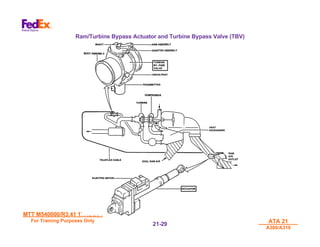 MTT M540000/R3.41 17AUG01
MTT M540000/R3.41 17AUG01
For Training Purposes Only
For Training Purposes Only ATA 21
ATA 21
A300/A310
A300/A310
21-
21-29
29
Ram/Turbine Bypass Actuator and Turbine Bypass Valve (TBV)
 