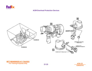 MTT M540000/R3.41 17AUG01
MTT M540000/R3.41 17AUG01
For Training Purposes Only
For Training Purposes Only ATA 21
ATA 21
A300/A310
A300/A310
21-
21-33
33
ACM Overheat Protection Devices
 