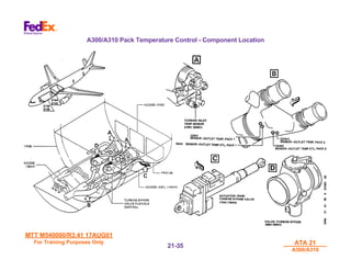 MTT M540000/R3.41 17AUG01
MTT M540000/R3.41 17AUG01
For Training Purposes Only
For Training Purposes Only ATA 21
ATA 21
A300/A310
A300/A310
21-
21-35
35
A300/A310 Pack Temperature Control - Component Location
 