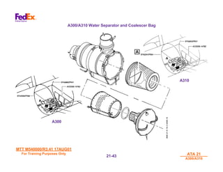 MTT M540000/R3.41 17AUG01
MTT M540000/R3.41 17AUG01
For Training Purposes Only
For Training Purposes Only ATA 21
ATA 21
A300/A310
A300/A310
21-
21-43
43
A300/A310 Water Separator and Coalescer Bag
A300
A300
A310
A310
 