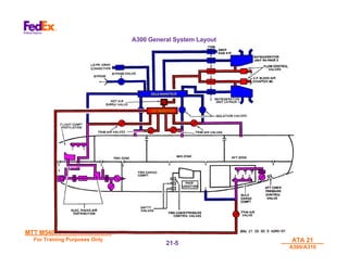MTT M540000/R3.41 17AUG01
MTT M540000/R3.41 17AUG01
For Training Purposes Only
For Training Purposes Only ATA 21
ATA 21
A300/A310
A300/A310
21-
21-5
5
A300 General System Layout
 
