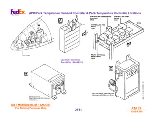 MTT M540000/R3.41 17AUG01
MTT M540000/R3.41 17AUG01
For Training Purposes Only
For Training Purposes Only ATA 21
ATA 21
A300/A310
A300/A310
21-
21-51
51
APU/Pack Temperature Demand Controller & Pack Temperature Controller Locations
Location: Electronic
Location: Electronic
Rack 90VU - Shelf 91VU
Rack 90VU - Shelf 91VU
 