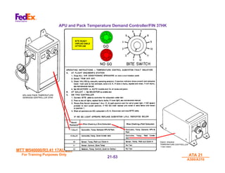 MTT M540000/R3.41 17AUG01
MTT M540000/R3.41 17AUG01
For Training Purposes Only
For Training Purposes Only ATA 21
ATA 21
A300/A310
A300/A310
21-
21-53
53
APU and Pack Temperature Demand Controller/FIN 37HK
 