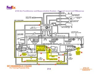 MTT M540000/R3.41 17AUG01
MTT M540000/R3.41 17AUG01
For Training Purposes Only
For Training Purposes Only ATA 21
ATA 21
A300/A310
A300/A310
21-
21-6
6
A310 Air Conditioning and Pressurization System - General Layout and Differences
*
*
*
*
*
*
*
*
*
*
*
*
*
*
*
*
*
*
*
*
*
*
*
*
 