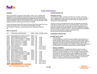 MTT M540000/R3.41 17AUG01
MTT M540000/R3.41 17AUG01
For Training Purposes Only
For Training Purposes Only ATA 21
ATA 21
A300/A310
A300/A310
21-
21-60
60
Cabin Distribution
GENERAL
Each of three MDCC Temperature Zones (MID 1, MID 2, AFT) is supplied with
conditioned air from Distribution Ducts branching out from the Hot and Cold Air
Manifolds. Two Riser Ducts pass between the fuselage skin and the Main Deck
Cargo Compartment (MDCC) interior sidewall panels. In the area above the ceiling
panel’s connections to the AFT and MID Zones supply ducts are connected. In their
respective zone the supply ducts have holes as air outlets.
A third duct passes between FWD Cargo Ceiling and Main Deck Cargo Floor and is
divided into two riser ducts. Two supply ducts, connected to the Riser
Duct; supply the FWD Zone (Courier Area) with Door Heating and Individual
Air.
MDCC Components
----------------------------------------------------------------------------------------------------
FIN FUNCTIONAL DESIGNATION PANEL ZONE ACCESS DOOR
----------------------------------------------------------------------------------------------------
22HG PBsw-MAIN DECK CARGO VALVES 438VU 212
23HG RELAY-SMOKE AUTO CLOSE 103VU 120 121BL
25HG RELAY-VALVE BYPASS F.O. SIGNAL 103VU 120 121BL
26HG RELAY-VALVE BYPASS F.C. SIGNAL 103VU 120 121BL
27HG RELAY-VALVE RH F.C. SIGNAL 103VU 120 121BL
28HG RELAY-VALVE LH F.C. SIGNAL 103VU 120 121BL
29HG RELAY-VALVE RH F.O. SIGNAL 103VU 120 121BL
30HG RELAY-VALVE LH F.O. SIGNAL 103VU 120 121BL
101HG VALVE-BYPASS 130 ATA 21-22-31
102HG VALVE-ISOLATION LH 130 ATA 21-22-31
103HG VALVE-ISOLATION RH 130 ATA 21-22-31
22HG P/BSW-MDCC VALVES 438VU 212
23HG RELAY-SMOKE AUTO CLOSE 103VU 120 121BL
25HG RELAY-VALVE BYPASS F.O. SIGNAL 103VU 120 121BL
26HG RELAY-VALVE BYPASS F.C. SIGNAL 103VU 120 121BL
27HG RELAY-VALVE RH F.C. SIGNAL 103VU 120 121BL
28HG RELAY-VALVE LH F.C. SIGNAL 103VU 120 121BL
29HG RELAY-VALVE RH F.O. SIGNAL 103VU 120 121BL
30HG RELAY-VALVE LH F.O. SIGNAL 103VU 120 121BL
101HG VALVE-BYPASS 130 ATA 21-22-31
102HG VALVE-ISOLATION LH 130 ATA 21-22-31
103HG VALVE-ISOLATION RH 130 ATA 21-22-31
SYSTEM DESCRIPTION
Distribution Ducting
The distribution ducting in the MID 2 and AFT Zone is similar, in that each
zone is equipped with a riser duct and a supply duct. The ducting in the MID 1
Zone is additionally equipped with Crew Door Outlets and tapping points for
Individual Air to the Courier Seats.
All fresh air ducts are manufactured from resin and glass fiber laminate with
metal sleeves bonded at each end for duct interconnection. These ducts are
covered by insulation shells manufactured from either polyethylene foam or
glass wool covered with Hypalon material. The ducts are attached to fuselage
structural brackets by means of clamps. To allow for expansion and contraction,
the duct are interconnected by bellows manufactured from
silicone laminate reinforced with glass fiber.
COMPONENT DESCRIPTION
BYPASS VALVE 101HG
• Valve Assembly
The valve assembly, of which the primary material is aluminum alloy, is a
spindle operated butterfly valve unit. The aluminum alloy butterfly plate is
held in the valve body by stainless steel top and bottom spindles. Bearings
assembled to the valve body and the butterfly plate give smooth wear
resistant surfaces for operation of the spindles. O-Rings Seals assembled to
the spindles and under the top bearing to prevent external leakage.
• MANUAL OVERRIDE
The isolation valve can be operated manually by a manual override,
assembled between the actuator and the valve assembly. The manual
override is a spindle operated unit. The drive spindle is assembled inside
the output drive with a machined slot, which engages into the actuator
output shaft. A Connecting Shaft Assembly inside the handle turns the
output drive and the drive spindle. A retainer and a circle lip hold the output
drive in the housing. A lanyard with a clip, assembled by a screw to the
housing, is used to lock the connecting shaft in position.
 