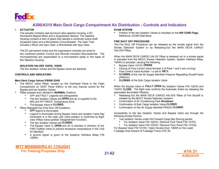 MTT M540000/R3.41 17AUG01
MTT M540000/R3.41 17AUG01
For Training Purposes Only
For Training Purposes Only ATA 21
ATA 21
A300/A310
A300/A310
21-
21-62
62
A300/A310 Main Deck Cargo Compartment Air Distribution - Controls and Indicators
• ACTUATOR
The actuator contains cast aluminum alloy gearbox housing, a DC
Permanent Magnet Motor and a Suppression Module. The Gearbox
Housing contains a train of gears that operate a combined output shaft
(Quadrant Gear) and a Microswitch Circuit Breaker. The Gear Train
includes a Worm and Spur Gear, a Wormwheel with Spur Gear.
The DC permanent motor and the suppression modules are wired to
two combined position Control and Remote Indication Microswitches. The
microswitches are assembled to a microswitch plate in the base of
the Gearbox Housing.
ISOLATION VALVES 102HG, 103HG
The two Isolation Valves and the Bypass Valve are identical.
CONTROLS AND INDICATORS
Main Deck Cargo Valves P/BSW 22HG
• The MDCC Valve PBsw, located on the Overhead Panel in the Flight
Compartment on VENT Panel 438VU, is the only manual control for the
Bypass and two Isolation Valves.
• PBsw pressed and Latched-In (NORMAL Position).
• OFF and FAULT Legends are extinguished.
• The two Isolation Valves are OPEN and air is supplied to the
MID and AFT MDCC Temperature Zone.
• The Bypass Valve is CLOSED.
• PBsw Released-Out (Fire Shut Off Condition).
• OFF legend is illuminated.
• Legend is illuminated during Bypass Valve and Isolation Valve flap
movement or in fire case until valve position is confirmed by flight
crew (PBsw Valve position Disagreement Function).
• The two Isolation Valves are CLOSED.
• The Bypass Valve is OPEN and air is directed in direction of the
FWD Outflow Valve to prevent excessive overpressure in the Cold
Air Manifold.
• A ground signal is given to the Systems Interface Relay FIN
100WU.
ECAM SYSTEM
• Position of the two Isolation Valves is indicated on the AIR COND Page,
Reference: ECAM Data Book.
FIRE SHUT OFF PROCEDURE
The Fire Shut Off Procedure can be released by the smoke signal from the
Smoke Detection System or by Releasing-Out the MAIN DECK CARGO
VALVES PBsw.
When the MAIN DECK CARGO VALVE PBsw is released out or a smoke signal
is activated from the MDCC Smoke Detection System, System Interface Relay
100WU is actuated, causing the following:
• Bypass Valve 101HG OPENS
• Closing of Flow Control Valve Number 2 (If Pack 1 and 2 are running)
• Flow Control Valve Number 1 is set to 100 %
• CLOSING of the Hot Air Supply Manifold Pressure Regulating Shutoff Valve
(PRSOV)
• CLOSING of the Bulk Cargo Isolation Valve
When the Bypass Valve is FULLY OPEN the Isolation Valves FIN 102HG and
103HG CLOSE. The flight crew confirms the Automatic Action by releasing the
associated illuminated PBsw(s):
• Releasing-Out the MAIN DECK CARGO VALVES PBsw (if Fire Shutoff is
initiated by the MDCC Smoke Detection System)
• Confirmation of Air Conditioning Pack Shutdown
• Confirmation of Bulk Cargo Isolation Valve CLOSED
• Confirmation of Hot Air Supply Manifold PRSOV CLOSED
Accessibility to the two Isolation Valves and Bypass Valve are through the
following Access Door(s):
• Two Isolation Valves under the Forward Cargo Bay flooring panels:
• For Isolation Valve FIN 102HG / Remove Floor Panel FIN 131PG
• For Isolation Valve FIN 103HG / Remove Floor Panel FIN 131QG.
For Bypass Valve FIN 101HG / Open Access Door 136AR on the Lower
Fuselage Area forward of Fuselage Frame (FR) 39.
 