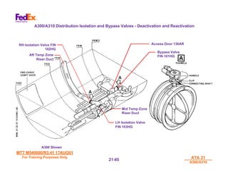 MTT M540000/R3.41 17AUG01
MTT M540000/R3.41 17AUG01
For Training Purposes Only
For Training Purposes Only ATA 21
ATA 21
A300/A310
A300/A310
21-
21-65
65
A300/A310 Distribution Isolation and Bypass Valves - Deactivation and Reactivation
RH Isolation Valve FIN
RH Isolation Valve FIN
102HG
102HG
Aft Temp Zone
Aft Temp Zone
Riser Duct
Riser Duct
A300 Shown
A300 Shown
Mid Temp Zone
Mid Temp Zone
Riser Duct
Riser Duct
LH Isolation Valve
LH Isolation Valve
FIN 103HG
FIN 103HG
Access Door 136AR
Access Door 136AR
Bypass Valve
Bypass Valve
FIN 101HG
FIN 101HG
 