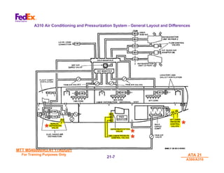 MTT M540000/R3.41 17AUG01
MTT M540000/R3.41 17AUG01
For Training Purposes Only
For Training Purposes Only ATA 21
ATA 21
A300/A310
A300/A310
21-
21-7
7
A310 Air Conditioning and Pressurization System - General Layout and Differences
*
* *
*
*
*
*
*
 