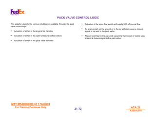 MTT M540000/R3.41 17AUG01
MTT M540000/R3.41 17AUG01
For Training Purposes Only
For Training Purposes Only ATA 21
ATA 21
A300/A310
A300/A310
21-
21-72
72
PACK VALVE CONTROL LOGIC
This graphic depicts the various shutdowns available through the pack
valve control logic:
• Actuation of either of the engine fire handles
• Actuation of either of the cabin pressure outflow valves
• Actuation of either of the pack valve switches
• Actuation of the econ flow switch will supply 68% of normal flow
• An engine start on the ground or in the air will also cause a closure
signal to be sent to the pack valve
• Also an overheat in the pack will cause the thermostat or fusible plug
to send a closure signal to the pack valve.
 