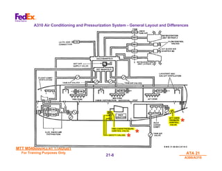 MTT M540000/R3.41 17AUG01
MTT M540000/R3.41 17AUG01
For Training Purposes Only
For Training Purposes Only ATA 21
ATA 21
A300/A310
A300/A310
21-
21-8
8
A310 Air Conditioning and Pressurization System - General Layout and Differences
*
*
*
*
*
*
 