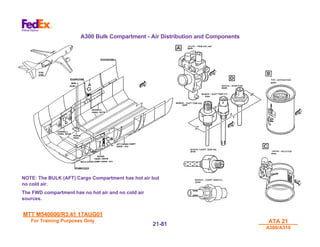 MTT M540000/R3.41 17AUG01
MTT M540000/R3.41 17AUG01
For Training Purposes Only
For Training Purposes Only ATA 21
ATA 21
A300/A310
A300/A310
21-
21-81
81
A300 Bulk Compartment - Air Distribution and Components
NOTE: The BULK (AFT) Cargo Compartment has hot air but
NOTE: The BULK (AFT) Cargo Compartment has hot air but
no cold air.
no cold air.
The FWD compartment has no hot air and no cold air
The FWD compartment has no hot air and no cold air
sources.
sources.
 