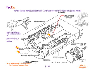 MTT M540000/R3.41 17AUG01
MTT M540000/R3.41 17AUG01
For Training Purposes Only
For Training Purposes Only ATA 21
ATA 21
A300/A310
A300/A310
21-
21-82
82
A310 Forward (FWD) Compartment - Air Distribution and Components (some A310s)
NOTE: FWD Cargo
NOTE: FWD Cargo
with cold air and hot
with cold air and hot
air
air
Also: BULK (AFT)
Also: BULK (AFT)
Cargo - same air
Cargo - same air
sources
sources
Temp Control and
Indicator Sensors
63HN, 66HN
 