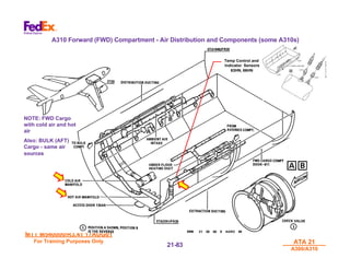 MTT M540000/R3.41 17AUG01
MTT M540000/R3.41 17AUG01
For Training Purposes Only
For Training Purposes Only ATA 21
ATA 21
A300/A310
A300/A310
21-
21-83
83
A310 Forward (FWD) Compartment - Air Distribution and Components (some A310s)
NOTE: FWD Cargo
NOTE: FWD Cargo
with cold air and hot
with cold air and hot
air
air
Also: BULK (AFT)
Also: BULK (AFT)
Cargo - same air
Cargo - same air
sources
sources
Temp Control and
Indicator Sensors
63HN, 66HN
 