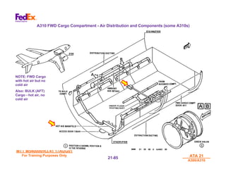 MTT M540000/R3.41 17AUG01
MTT M540000/R3.41 17AUG01
For Training Purposes Only
For Training Purposes Only ATA 21
ATA 21
A300/A310
A300/A310
21-
21-85
85
A310 FWD Cargo Compartment - Air Distribution and Components (some A310s)
NOTE: FWD Cargo
NOTE: FWD Cargo
with hot air but no
with hot air but no
cold air
cold air
Also: BULK (AFT)
Also: BULK (AFT)
Cargo - hot air, no
Cargo - hot air, no
cold air
cold air
 