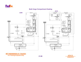 MTT M540000/R3.41 17AUG01
MTT M540000/R3.41 17AUG01
For Training Purposes Only
For Training Purposes Only ATA 21
ATA 21
A300/A310
A300/A310
21-
21-89
89
Bulk Cargo Compartment Heating
A300
A300
A310
A310
 