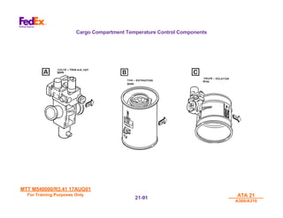 MTT M540000/R3.41 17AUG01
MTT M540000/R3.41 17AUG01
For Training Purposes Only
For Training Purposes Only ATA 21
ATA 21
A300/A310
A300/A310
21-
21-91
91
Cargo Compartment Temperature Control Components
 