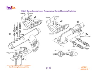 MTT M540000/R3.41 17AUG01
MTT M540000/R3.41 17AUG01
For Training Purposes Only
For Training Purposes Only ATA 21
ATA 21
A300/A310
A300/A310
21-
21-93
93
BULK Cargo Compartment Temperature Control Sensors/Switches
 