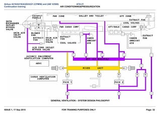 ATA 21 AIR CONDITIONING FOR AIRBUS 320.pdf