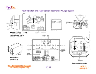 MTT M540000 R3.3 01AUG01
MTT M540000 R3.3 01AUG01
For Training Purposes Only
For Training Purposes Only
ATA 27
ATA 27
A300/A310
A300/A310
27-
27-105
105
Fault Indicators and Flight Controls Test Panel - Krueger System
A300 Indicator Shown
1/FIN 21CV
2/FIN 22CV
MAINT PANEL 471VU
A300/SOME A310
 